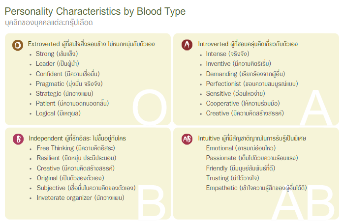 Dr Lam Blood Type A Diet Chart